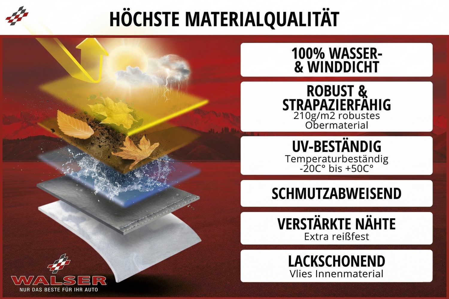 Autoabdeckung All Weather Plus Pkw (4)