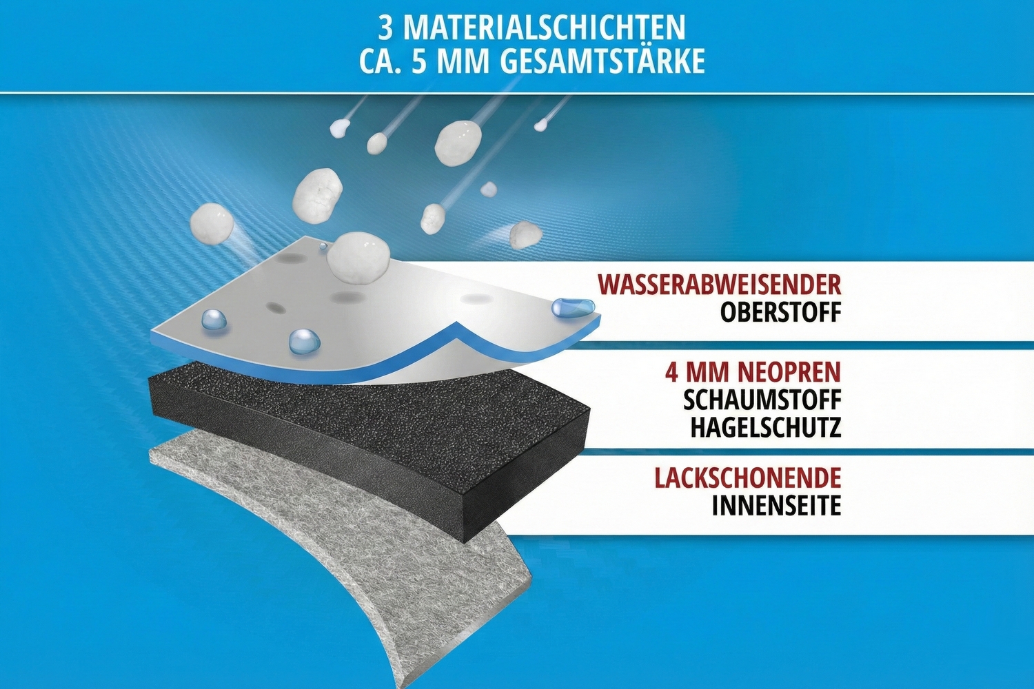 Hail protection cover Comfort P Passenger Car (3) Hail protection cover Comfort P Passenger Car (3)