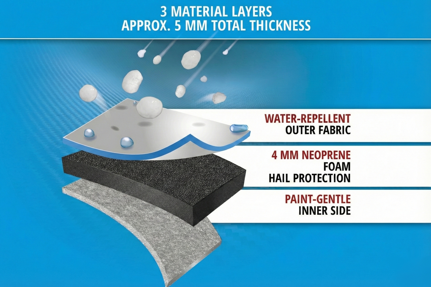 Hail protection cover Comfort P Passenger Car (3) Hail protection cover Comfort P Passenger Car (3)