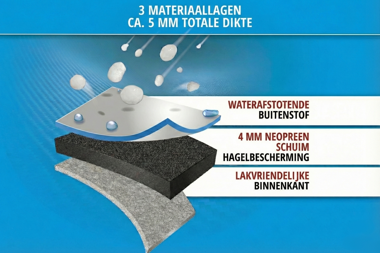 Hail protection cover Comfort P Passenger Car (3)