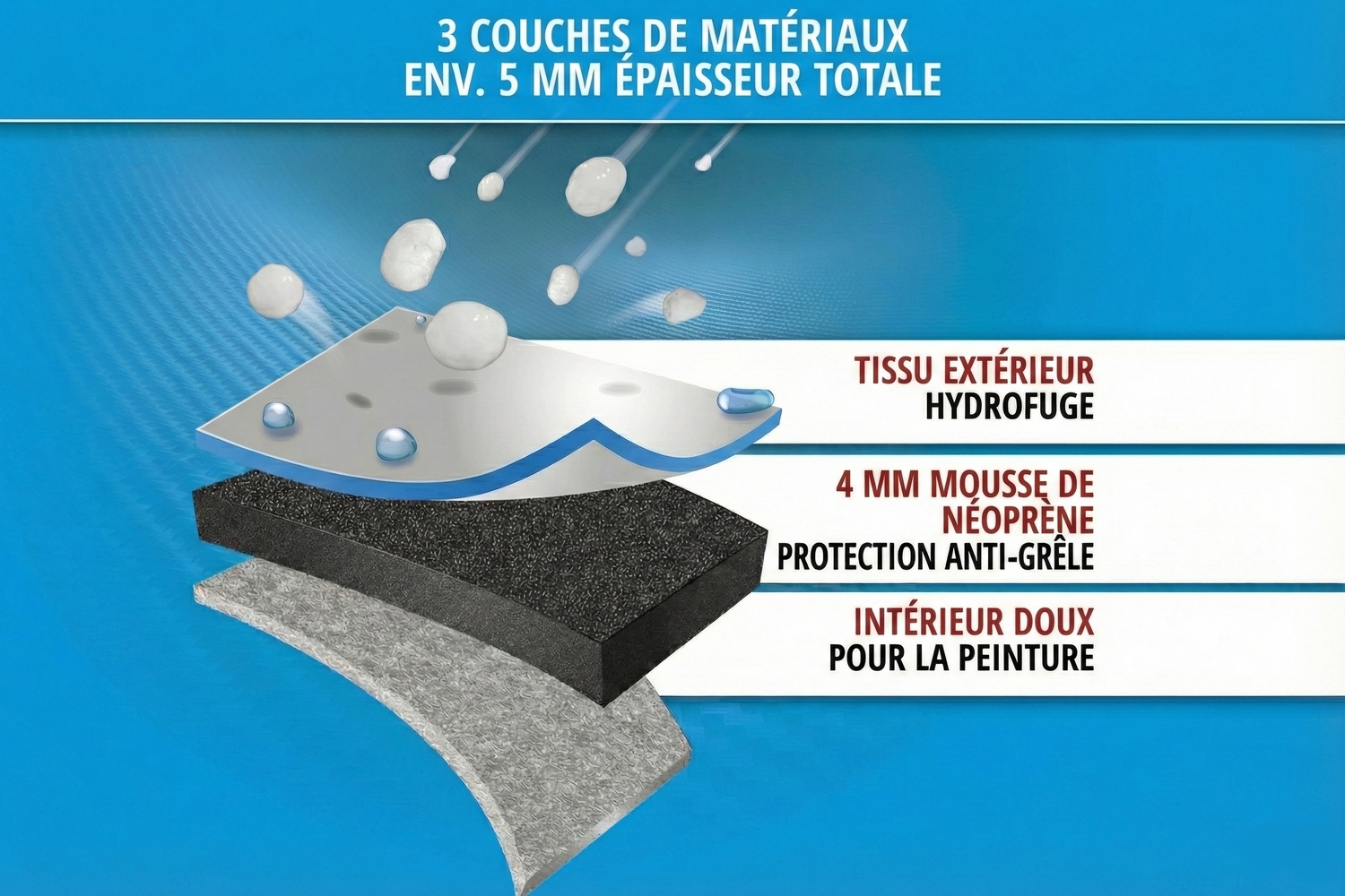 Hail protection cover Comfort P SUV (3) Hail protection cover Comfort P SUV (3)