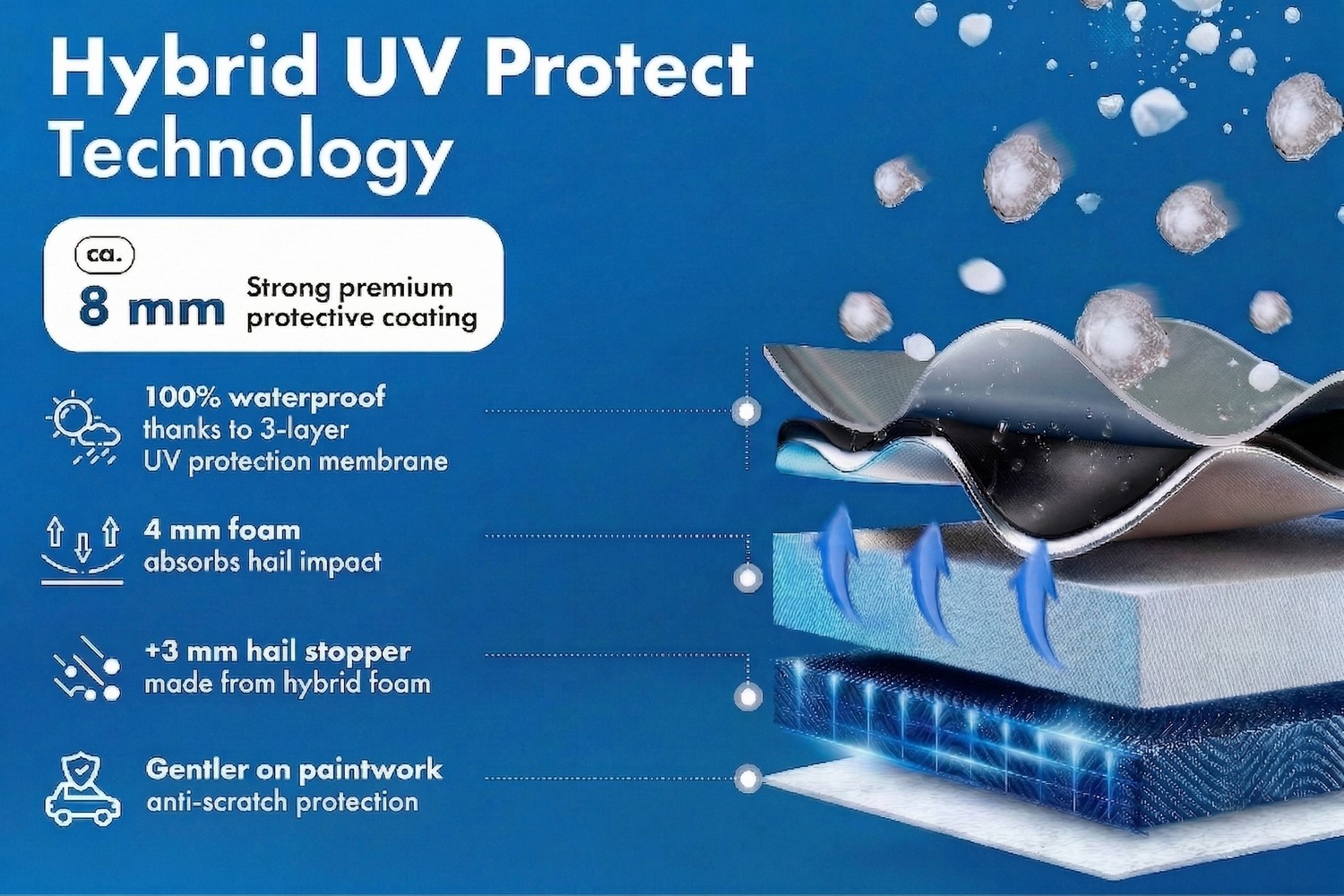 Hail protection cover Hybrid UV Protect Passenger Car (5)