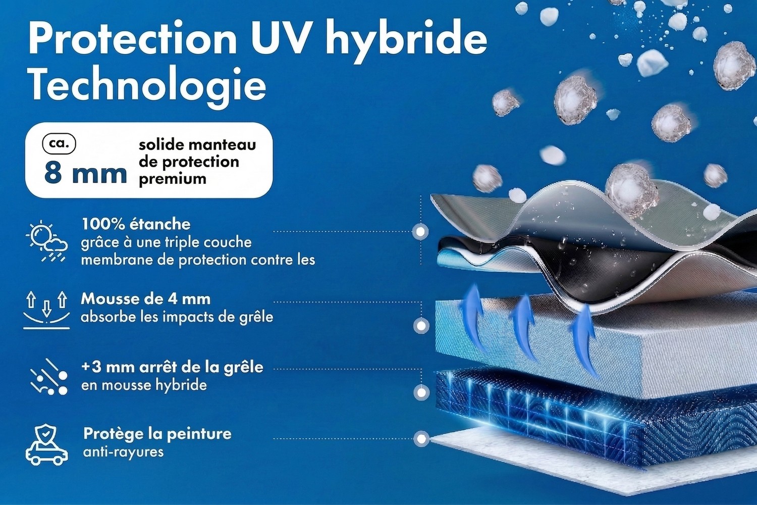 Hail protection cover Hybrid UV Protect Passenger Car (5)