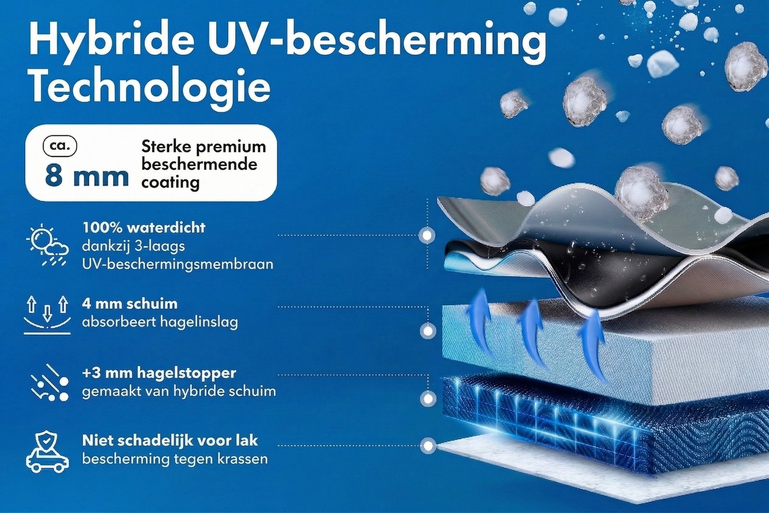 Hail protection cover Hybrid UV Protect Passenger Car (5)