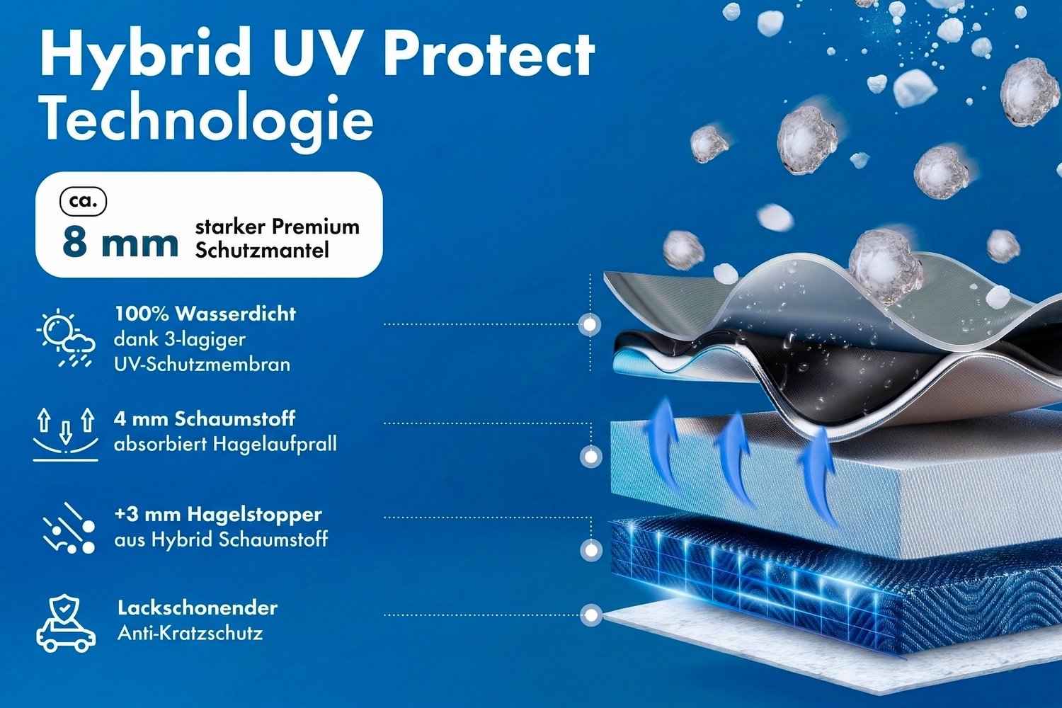 Hail protection cover Hybrid UV Protect SUV (5) Hail protection cover Hybrid UV Protect SUV (5)