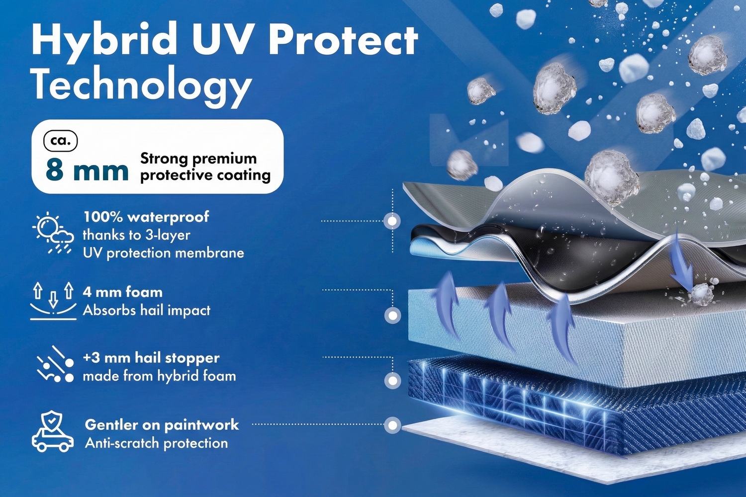 Hail protection cover Hybrid UV Protect SUV (5) Hail protection cover Hybrid UV Protect SUV (5)