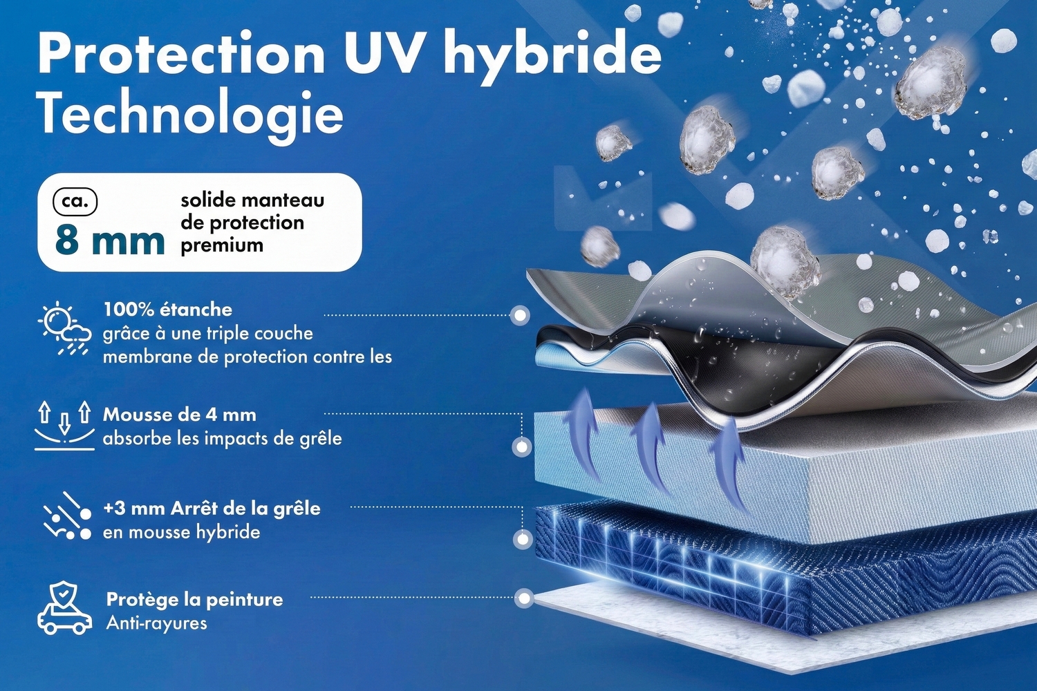 Hail protection cover Hybrid UV Protect SUV (5) Hail protection cover Hybrid UV Protect SUV (5)