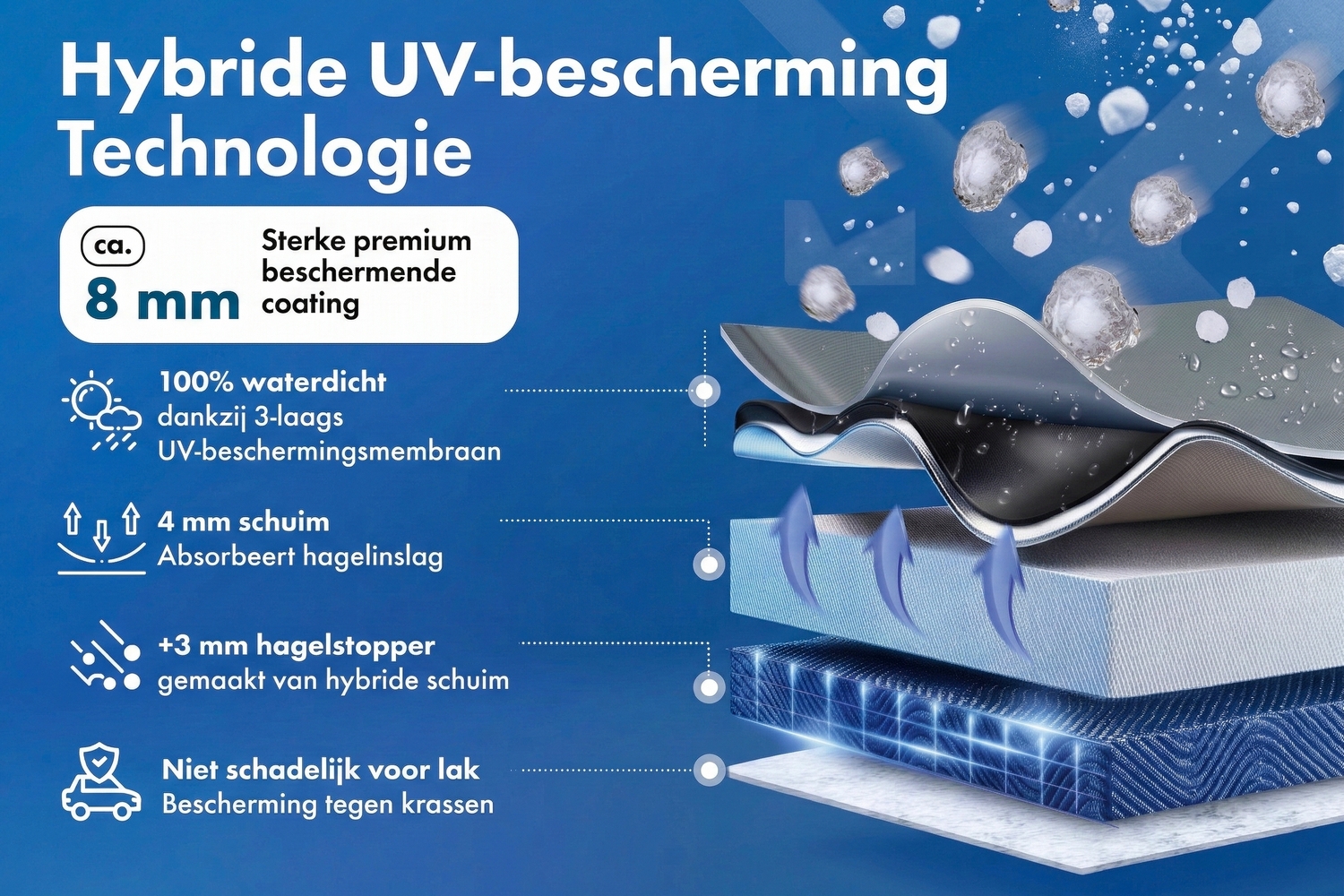 Hagelbeschermhoes Hybrid UV Protect VAN (5)