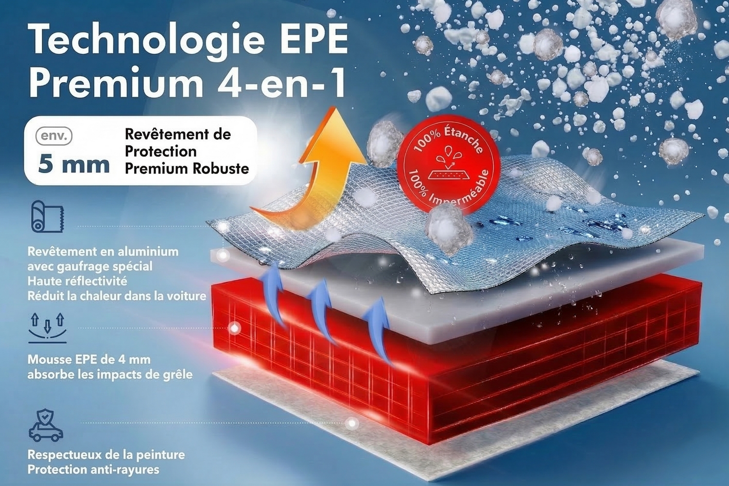 Hail protection cover Premium Epe Sun Protect Passenger Car (5) Hail protection cover Premium Epe Sun Protect Passenger Car (5)