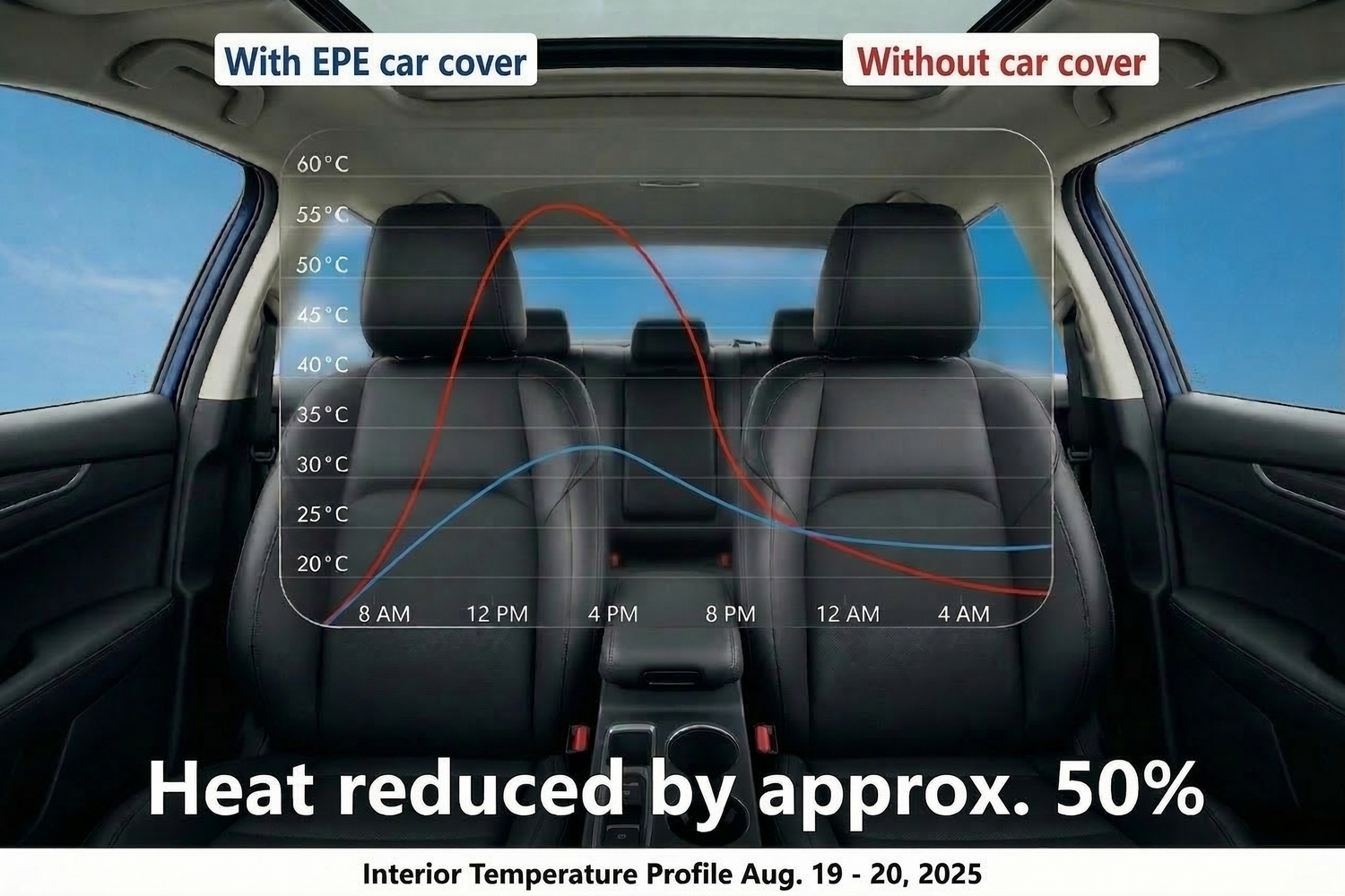 Hail protection cover Premium Epe Sun Protect Passenger Car (6) Hail protection cover Premium Epe Sun Protect Passenger Car (6)