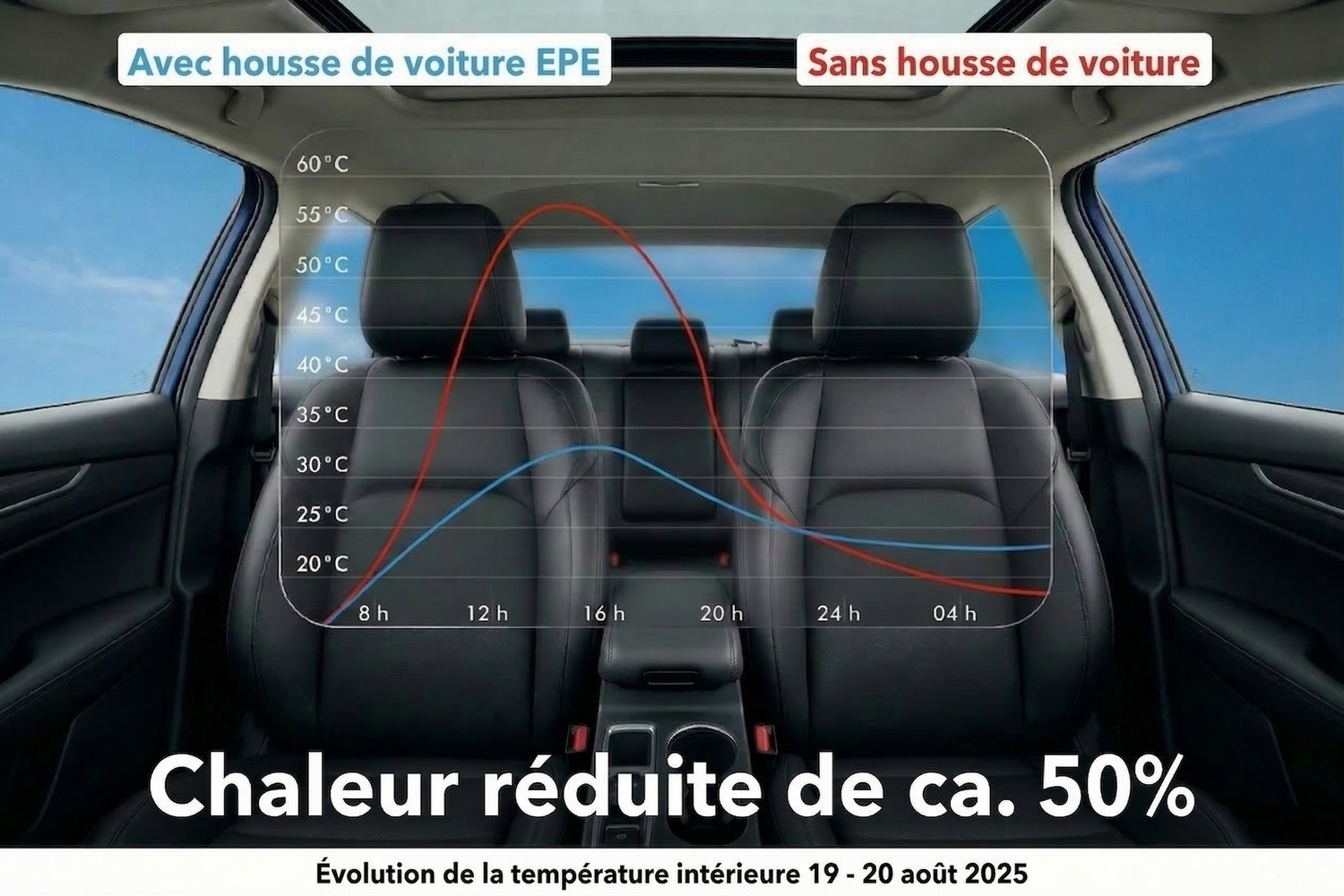 Hail protection cover Premium Epe Sun Protect Passenger Car (6) Hail protection cover Premium Epe Sun Protect Passenger Car (6)