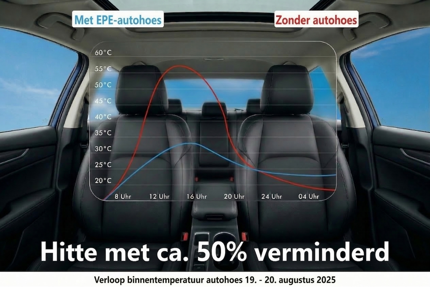 Hail protection cover Premium Epe Sun Protect Passenger Car (6) Hail protection cover Premium Epe Sun Protect Passenger Car (6)