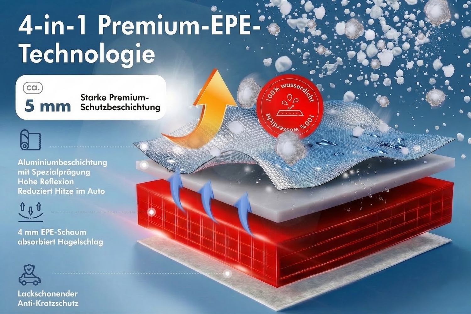 Hail protection cover Premium Epe Sun Protect SUV (5) Hail protection cover Premium Epe Sun Protect SUV (5)