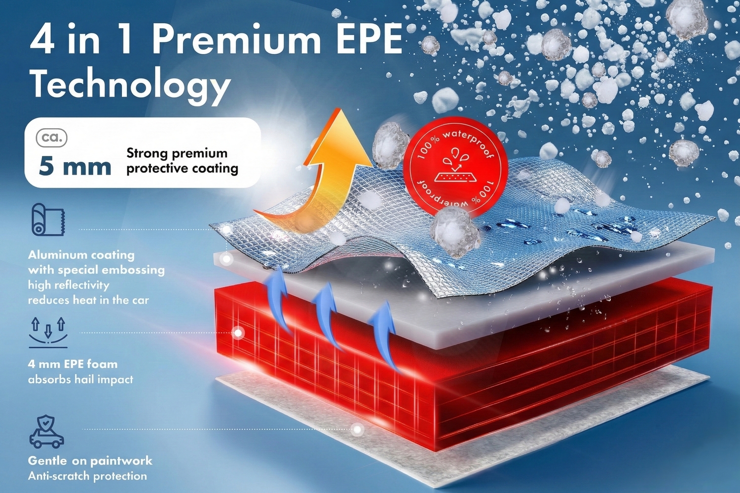Hail protection cover Premium Epe Sun Protect SUV (5) Hail protection cover Premium Epe Sun Protect SUV (5)
